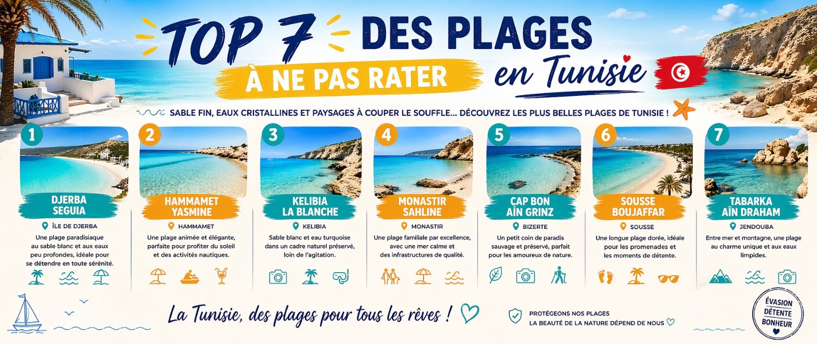 Top 7 des plages à ne pas rater en Tunisie